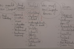 Schon ganz schön viel, was uns zu den Aufgaben einer Dirigentin / eines Dirigentrn einfiel!